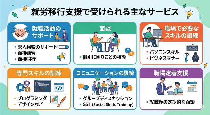 就労移行支援受けられる支援