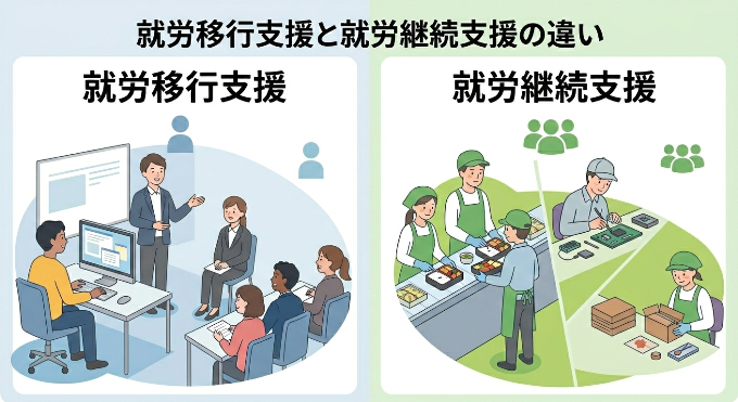 就労移行支援と就労継続支援A型B型の違い